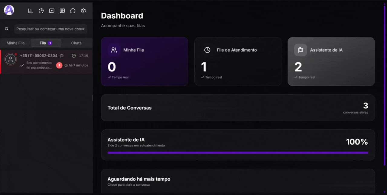 Painel direito