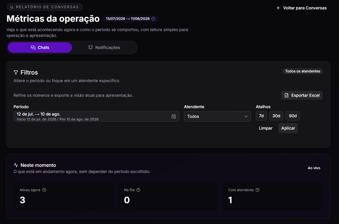 Relatório de Conversas 2